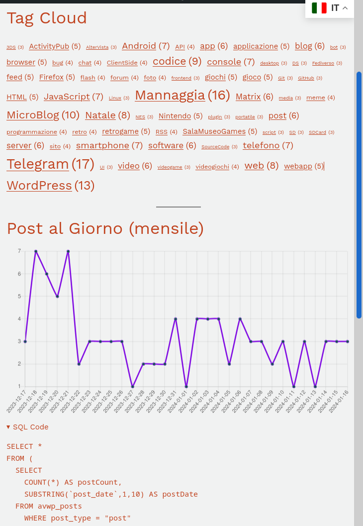La pagina dei grafi novi